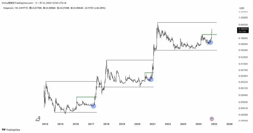 狗狗币(Dogecoin)是什么？狗狗币怎么买？马斯克跟狗狗币的关系