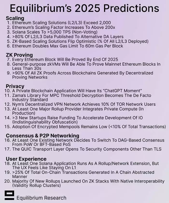 区块链行业2025年20项预测:潜在事件和行业趋势