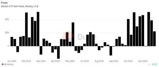 2025年币圈值得关注的五个关键指标解析