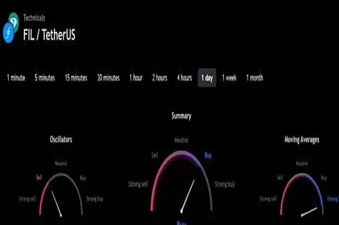 Filecoin(FIL)价格预测 2025 年、2026-2030 年