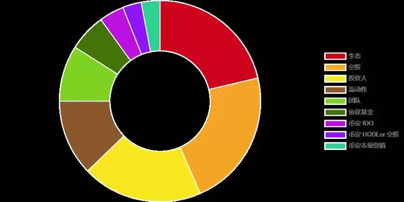 什么是Bubblemaps(BMT)币？BMT会是下一个10倍币吗？