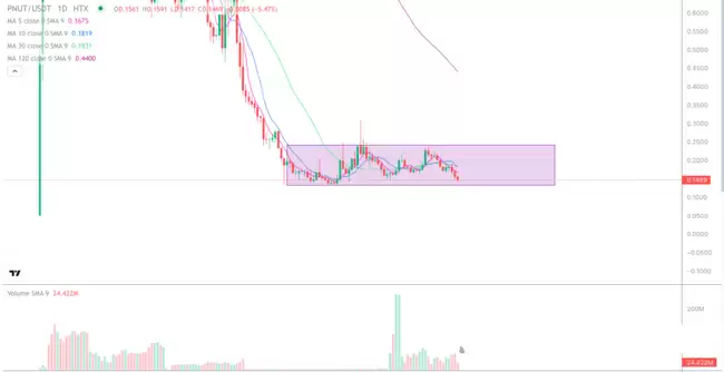 山寨市场联动,如何判断一个币是否值得长期持有?