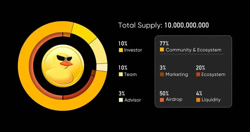 DuckChain(DUCK)币是什么?DUCK代币经济学及路线图详解
