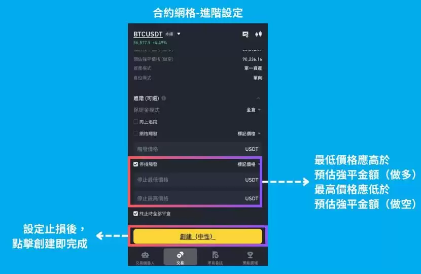币安网格交易是什么?币安网格现货、合约交易实战教学