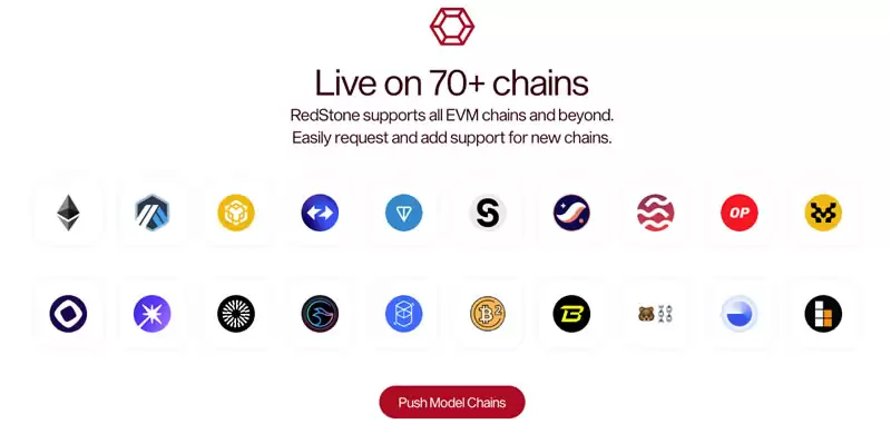 RedStone如何依靠RED币与EigenLayer质押突破Chainlink的垄断?