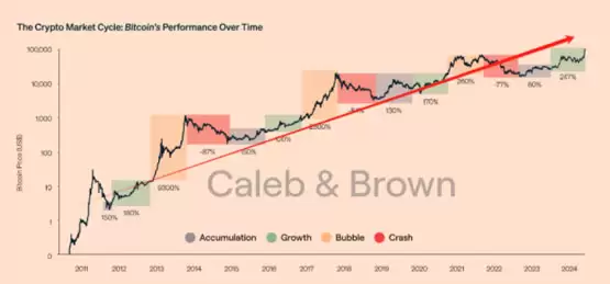 趋势之上、周期之间:比特币「回调时刻」的冷思考解读