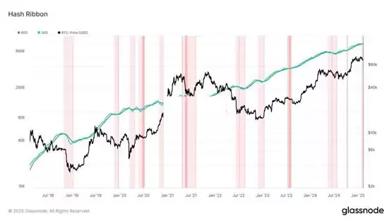 比特币下周有望突破10万美元！市场已消化负面消息