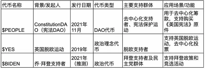 特朗普全系列MEME币有哪些？特朗普全系列MEME币汇总分析