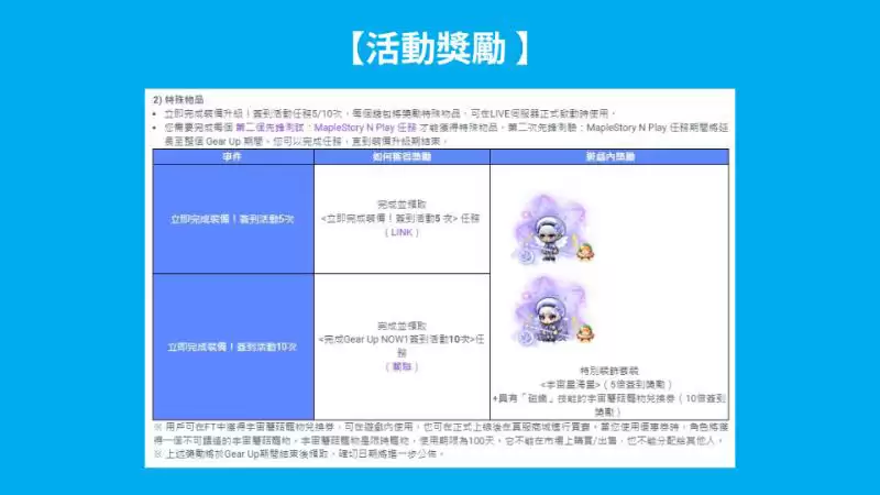 枫之谷N (MSU) 2025 最新攻略！如何赚取NXPC 与NFT？