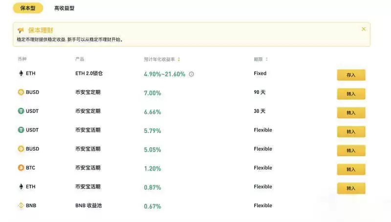 加密货币交易所理财申购时间多久?可靠吗?