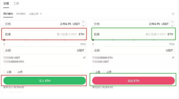 国内如何炒币?炒币开户、交易全流程