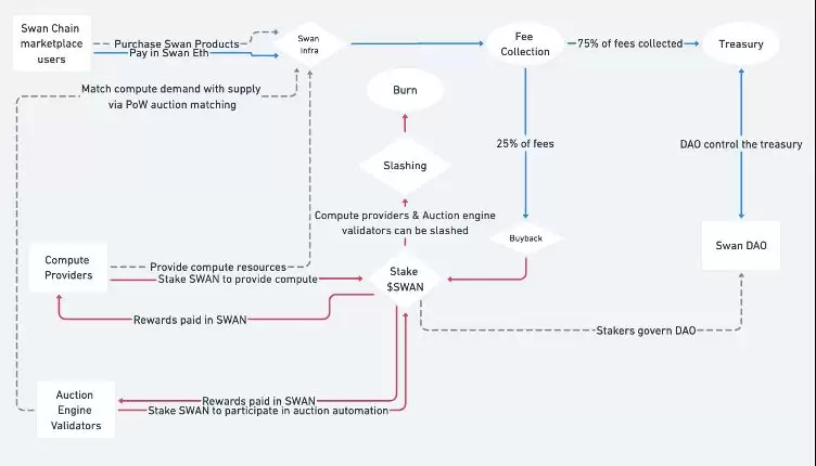 Swan Chain(SWAN)币是什么？SWAN币2025-2030年价格预测