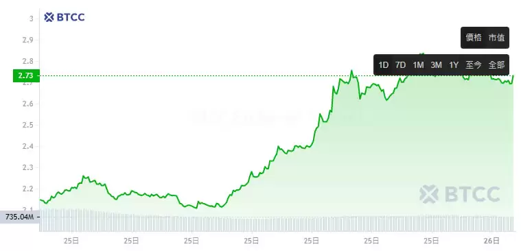 THORChain(RUNE)币是什么？RUNE币价格及未来前景分析