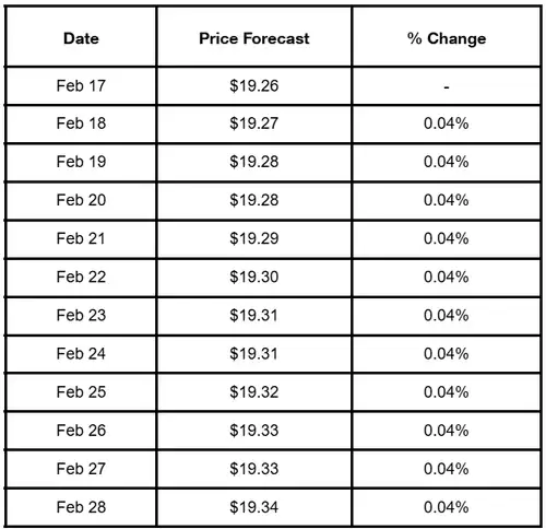 特 朗普币价格走势分析:能达到50美元吗?是一个好投资吗?