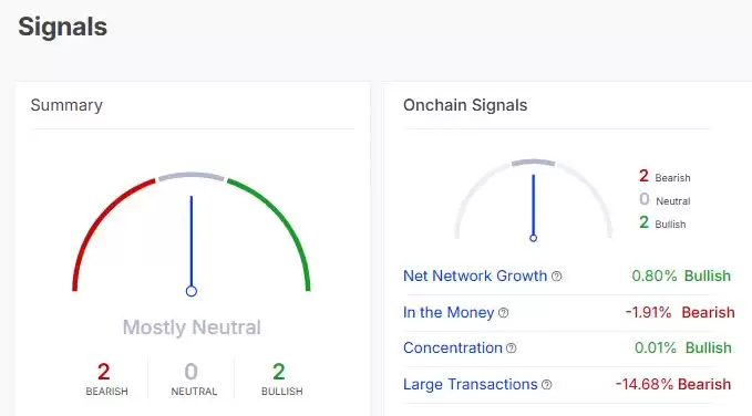 FLOKI币价格预测分析:价格进入长期下降趋势(2025-2030年)