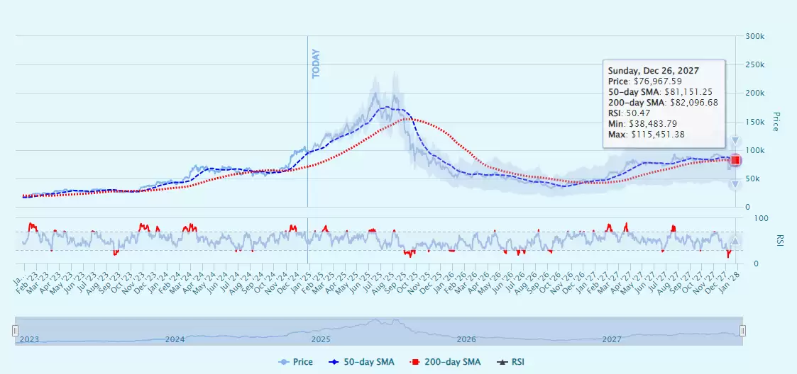 比特币即将暴涨?BTC衍生品数据暗示涨至10.5万美元