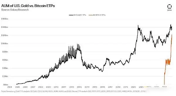 比特币和以太坊能涨到多少?2025加密货币的23个预测