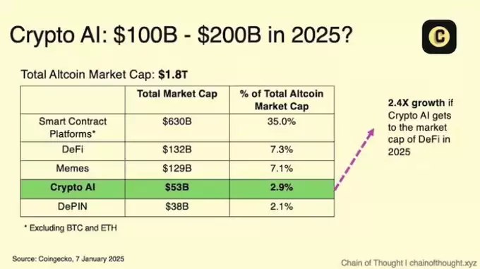 2025什么币才是主流？AI加密货币的十大关键趋势