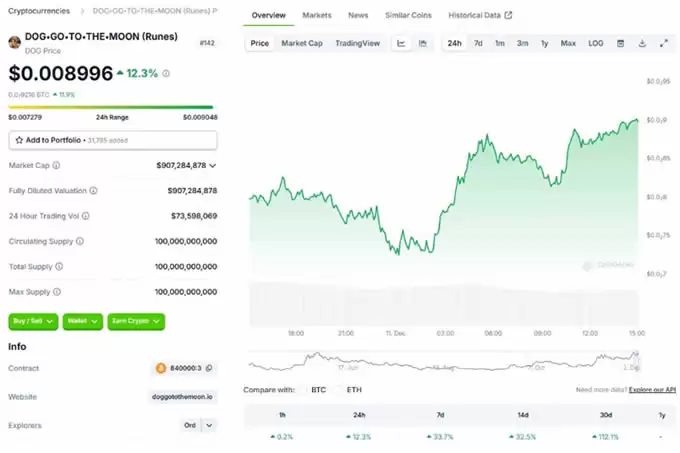 谁将成为PEPE之后达到百亿美元市值的MEME代币？