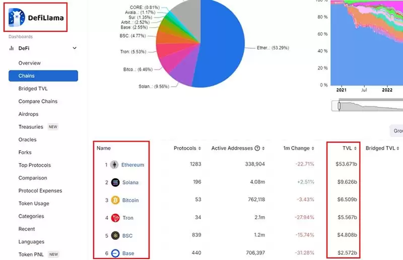 TVL总锁仓量是什么?怎么算?加密货币与DeFi领域的关键指标