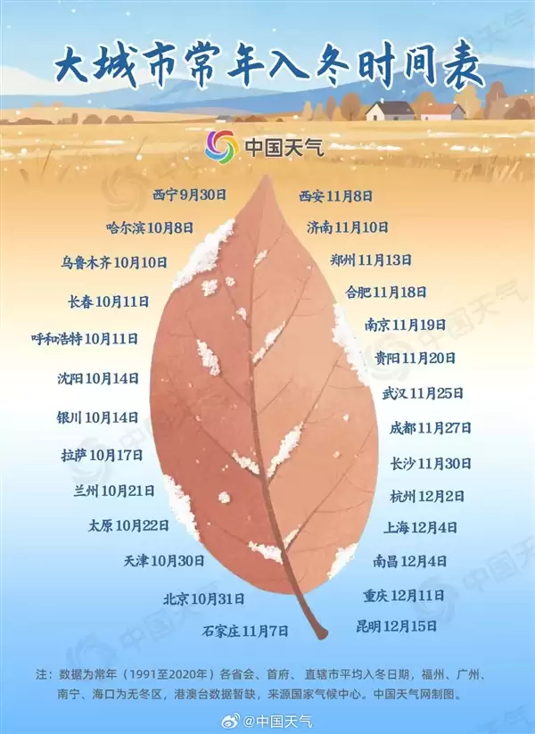 全国入冬进程图来了：南方多地提前入冬