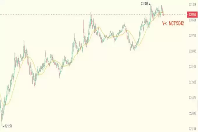 比特币重返10w跟全面普涨开始,重点关注这4种100倍潜力代币!