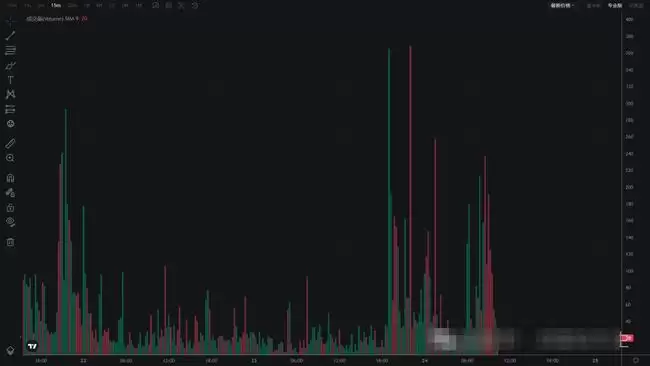 币圈技术分析必备:掌握8大指标,抢占行情先机!