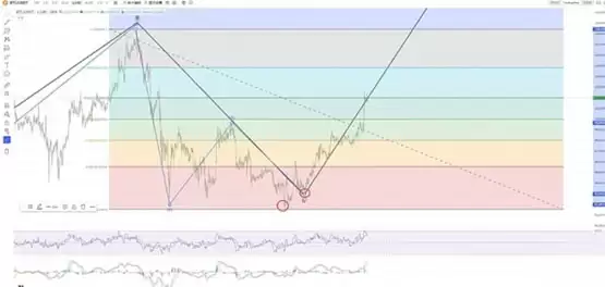 比特币技术分析图解