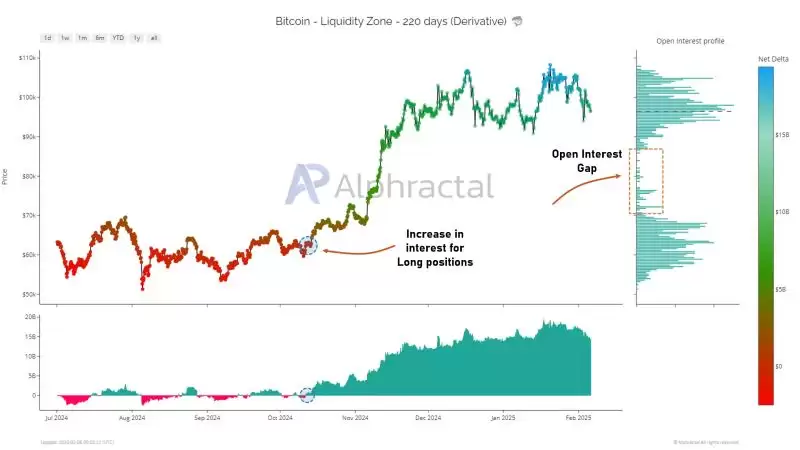 比特币走势预测:能涨到多高？比特币为什么会上涨(2025-2050)