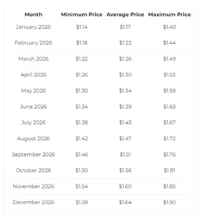 GPU币是AI概念吗?有没有投资价值?GPU币2025-2050价格预测