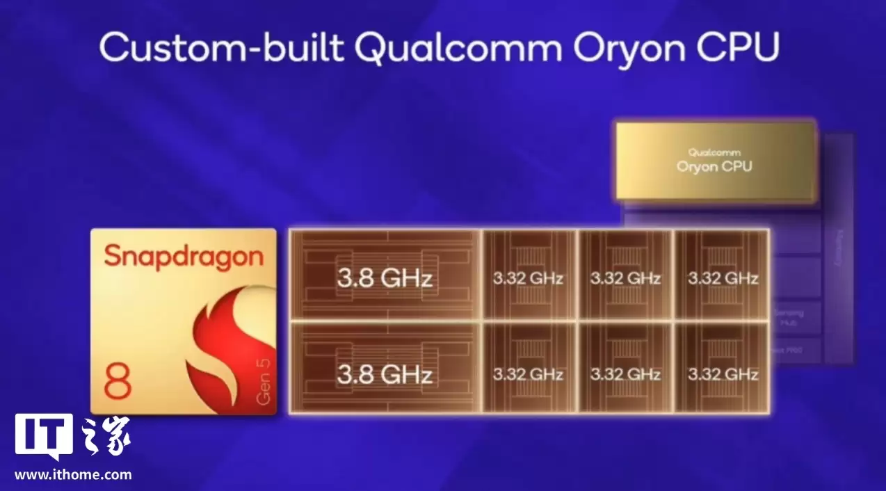 消息称骁龙8 Gen6 采用至尊同款台积电2nm+2+3+3 Oryon CPU，定位4000元档