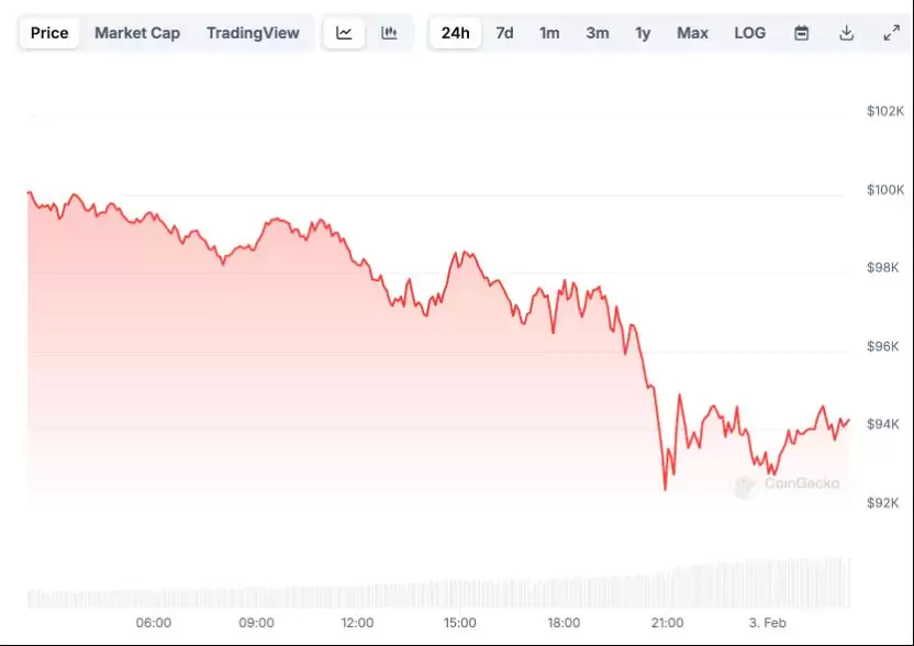暴跌之后会发生什么?BTC会继续跌至7万美元吗?