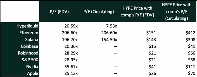Hyperliquid(HYPE)币长期价值基本面分析