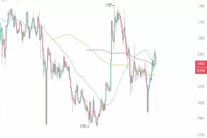揭秘3种未来有望10倍暴涨的山寨币!