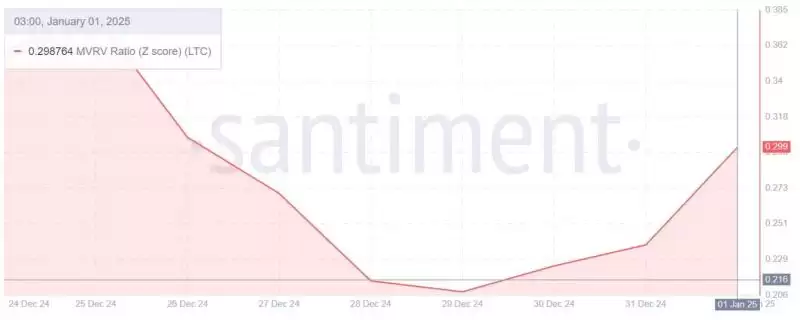 莱特币近期价格能涨吗？LTC的看涨交叉能否推动其突破115美元？