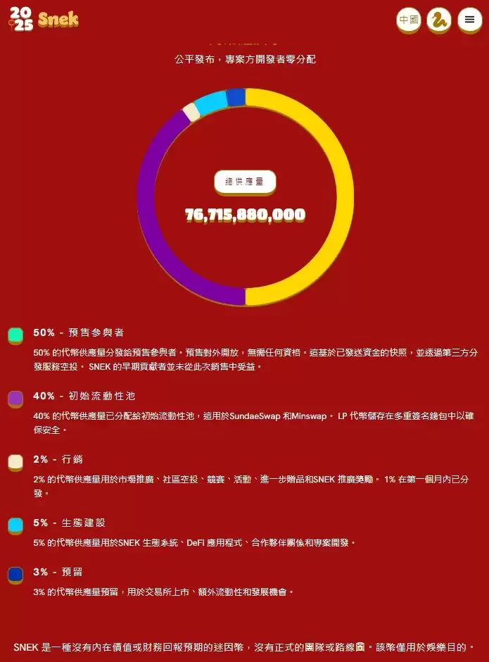 SNEK币是什么？如何购买？SNEK币价格走势分析