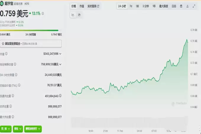 BNB链玩什么能疯狂翻倍?埋伏这些即将爆发的价值10倍山寨币!