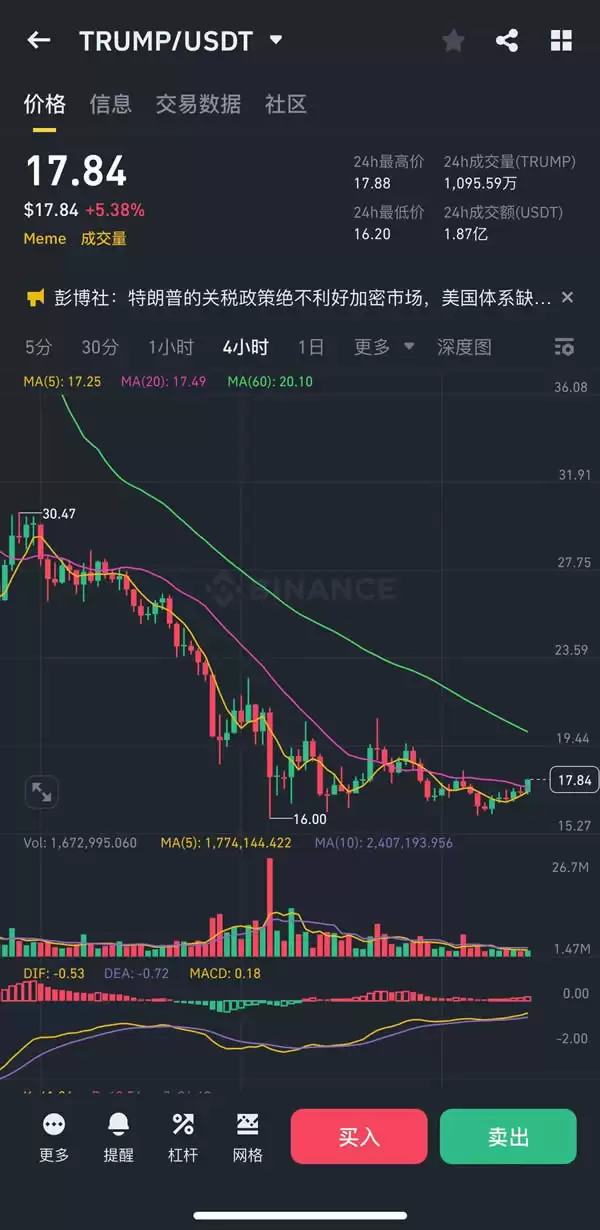 TRUMP币哪里买的到？TRUMP币怎么买？川普币购买全教学