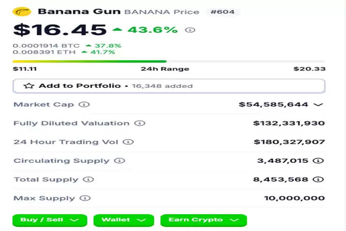 为什么Banana Gun （BANANA） 飙升？全面的价格分析