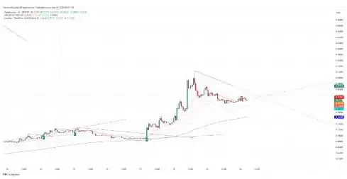 Bubblemaps（BMT）价格预测2025-2030:BMT币能否创下新高？