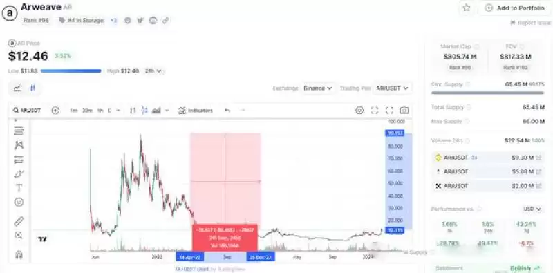 OLAS币多少钱一个?OLAS币怎么样?