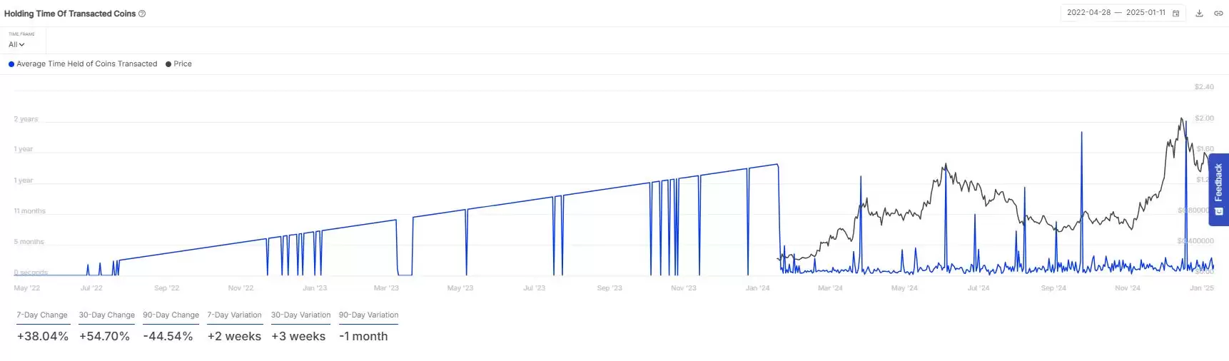 ONDO币预测价格将跌17% 还值得长期持有吗
