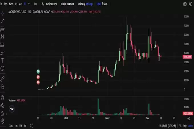 谁将成为PEPE之后达到百亿美元市值的MEME代币？