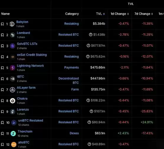 一文了解DeFi复兴 BTCFi前景几何？