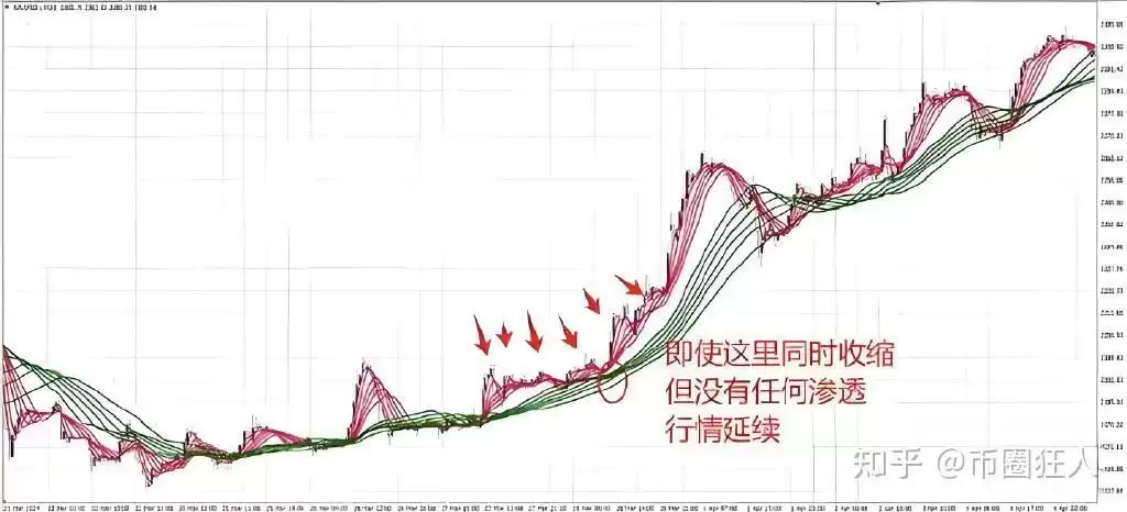 为什么币圈的人很多结局都不好呢？