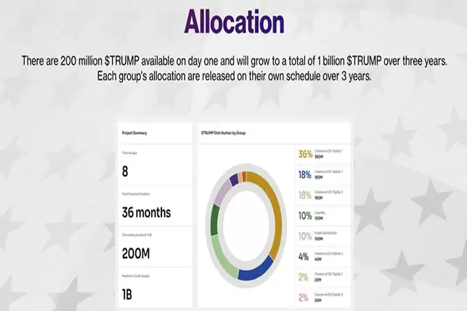 特朗 普全系列 MEME 币汇总:$TRUMP、$MELANIA、$MAGA