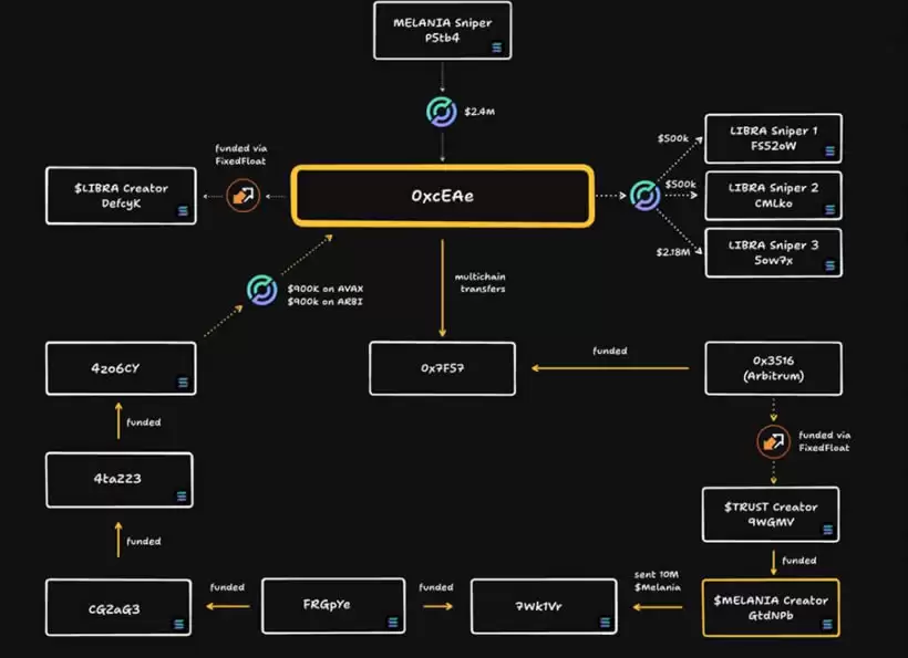LIBRA币是什么?LIBRA币是诈骗吗?LIBRA迷因币为何暴跌?