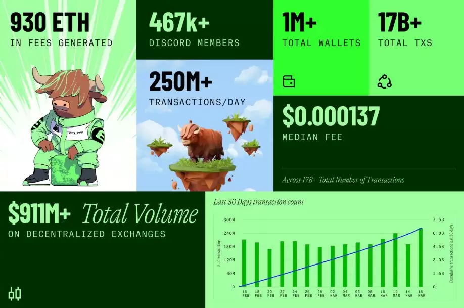 Eclipse是什么？绿色牛链Eclipse TGE为什么是以太坊的新救星？