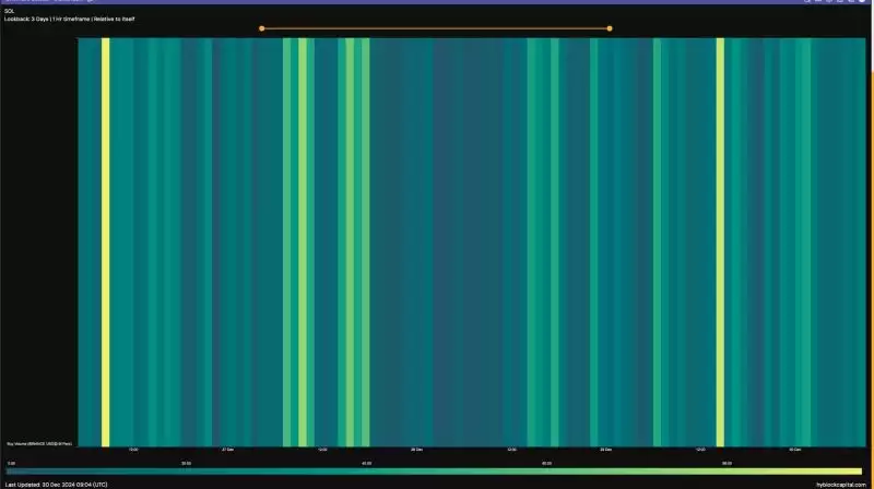 SOL币关键价格走势:索拉纳会保持在180美元以上吗？