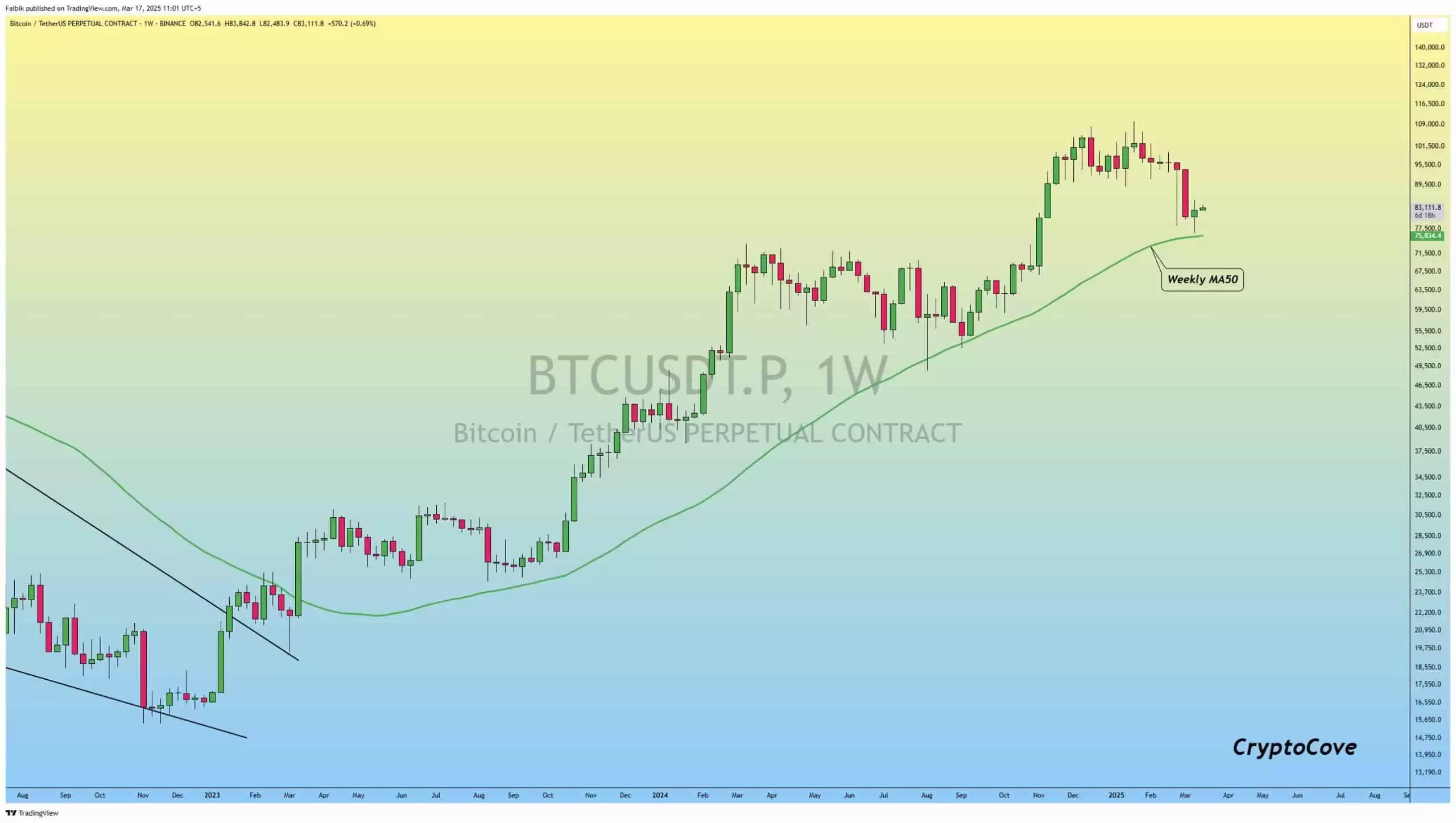 比特币将暴涨？数据显示牛市要来了,6月份达到12.6万